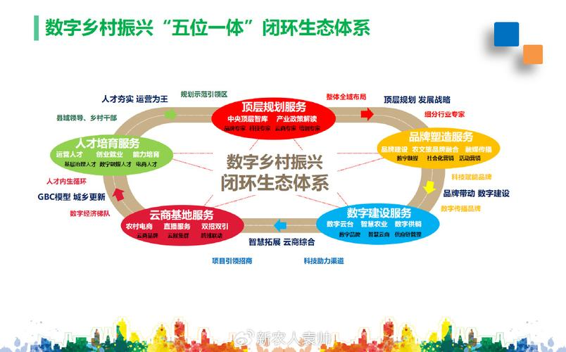 产业生态布局咨询(产业生态发展路线图)佳木斯市