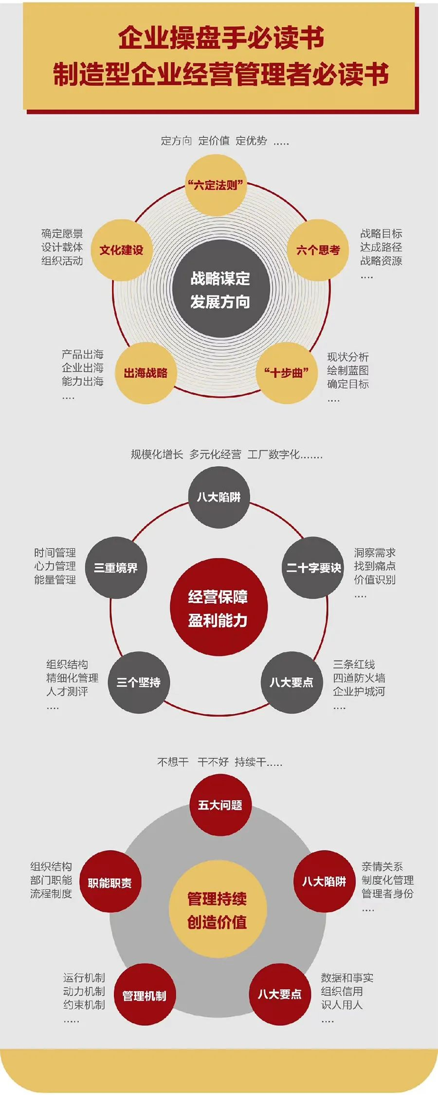 企业战略诊断(企业战略管理咨询与诊断的内容主要包括)佳木斯市 企业战略诊断(企业战略管理咨询与诊断的内容主要包括)佳木斯市