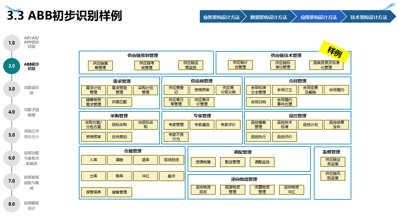 企业战略架构设计(企业战略管理框架体系)佳木斯市